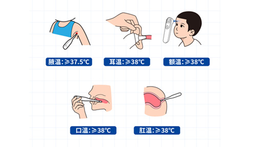 腋溫、口溫、肛溫、額溫、耳溫……怎么測才準？
