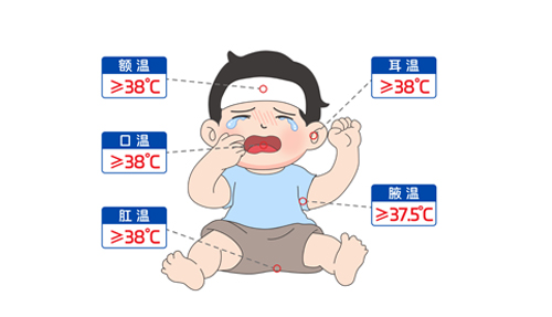 “我是真的發(fā)燒了嗎？”手把手教你測體溫～